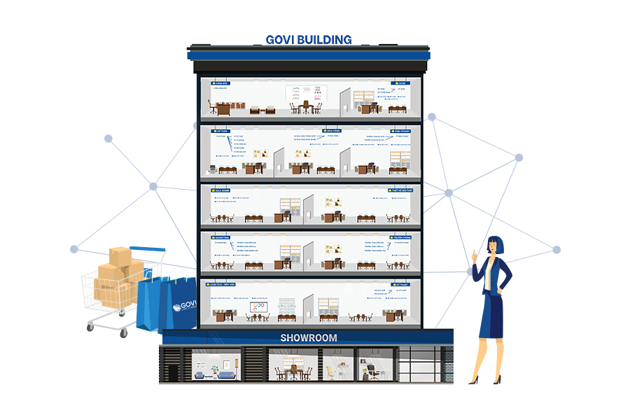 dat hang qua showroom ok